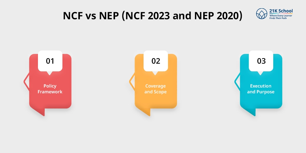 NCF vs NEP (NCF 2023 and NEP 2020)