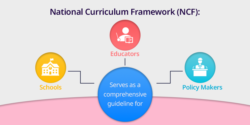 National Curriculum Framework (NCF): An In-Depth Guide