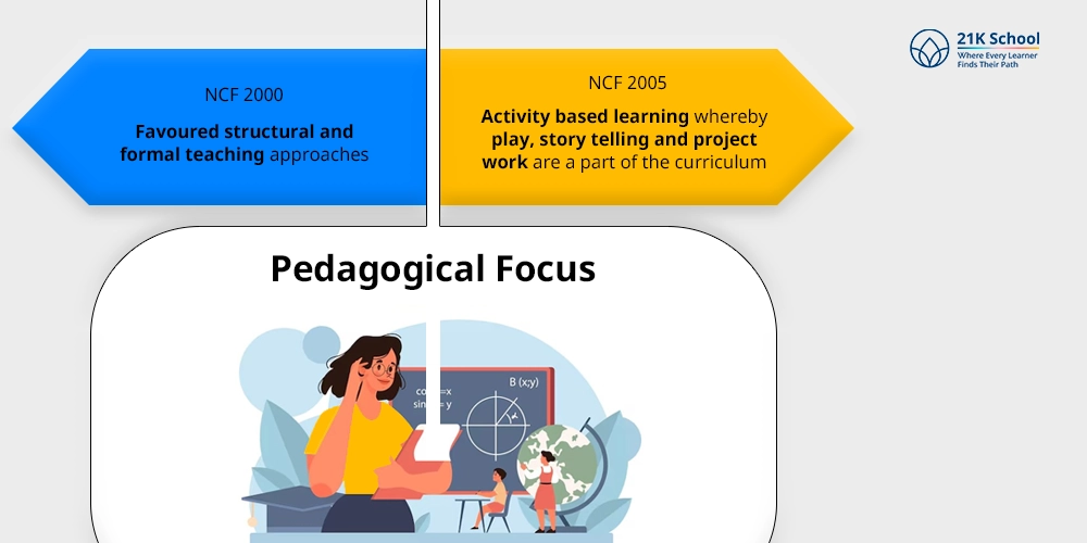 Pedagogical Focus: