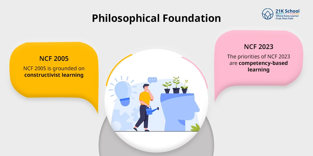 Philosophical Foundation: