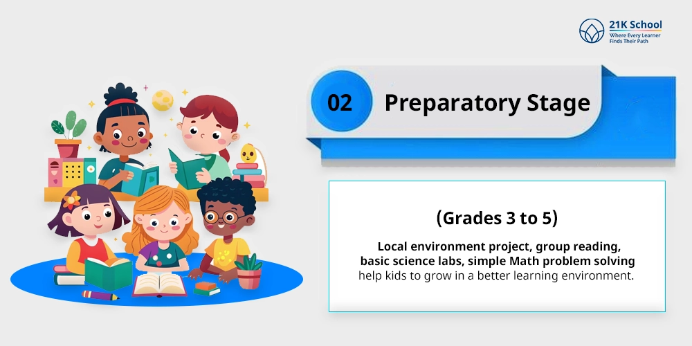 Preparatory Stage (Grades 3 to 5):