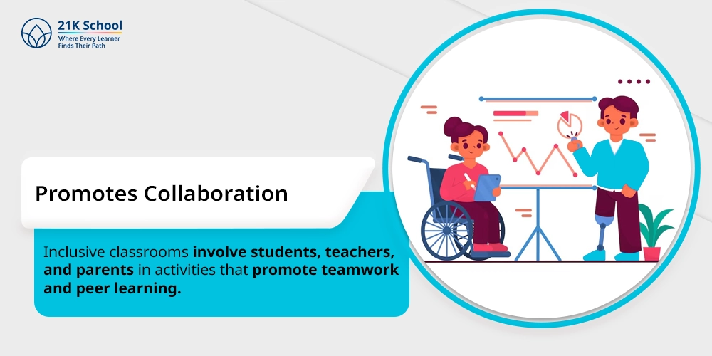 3. Promotes collaboration