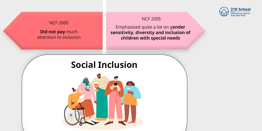 Social Inclusion: