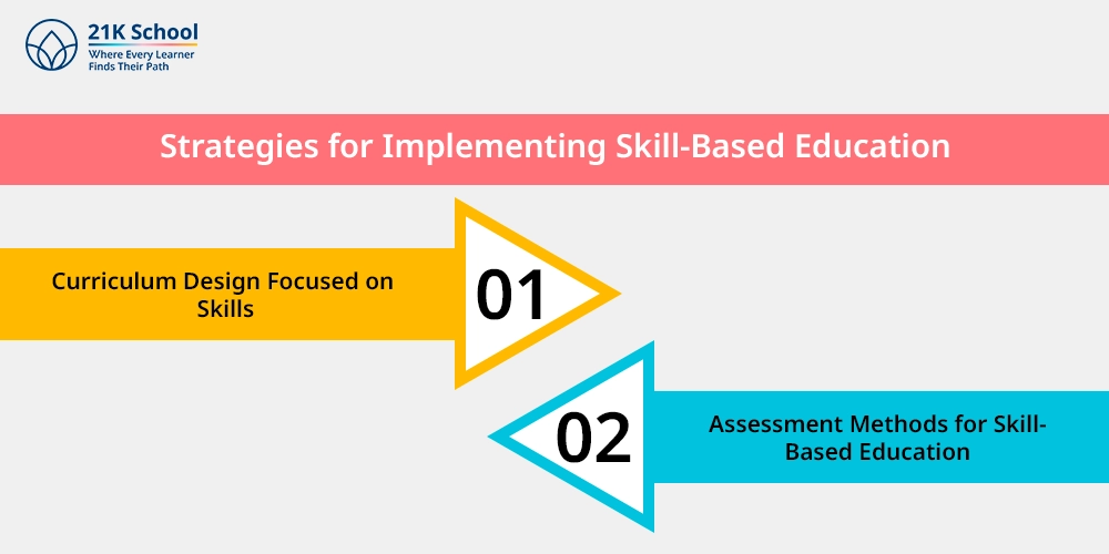 Strategies for Implementing Skill-Based Education