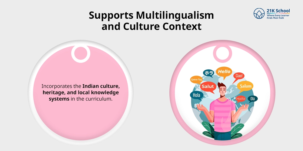 Supports Multilingualism and Culture Context