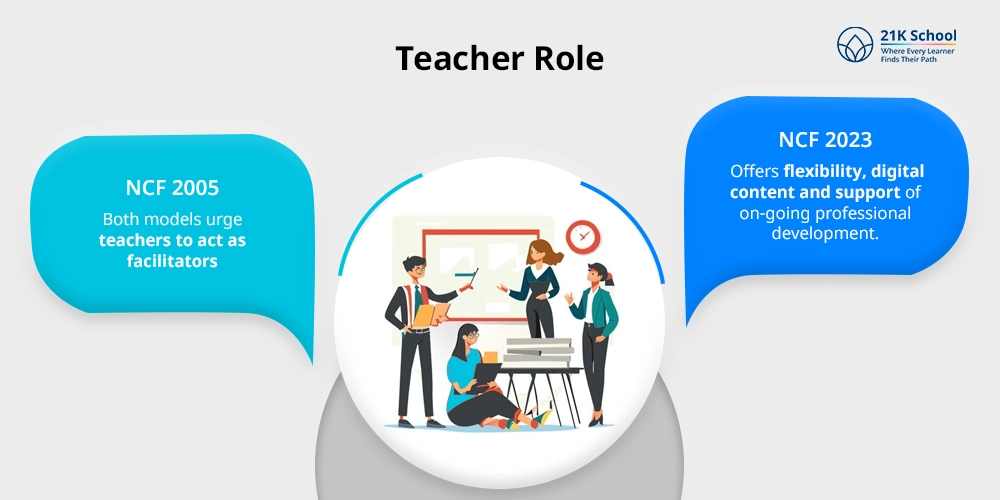 Teacher Role: