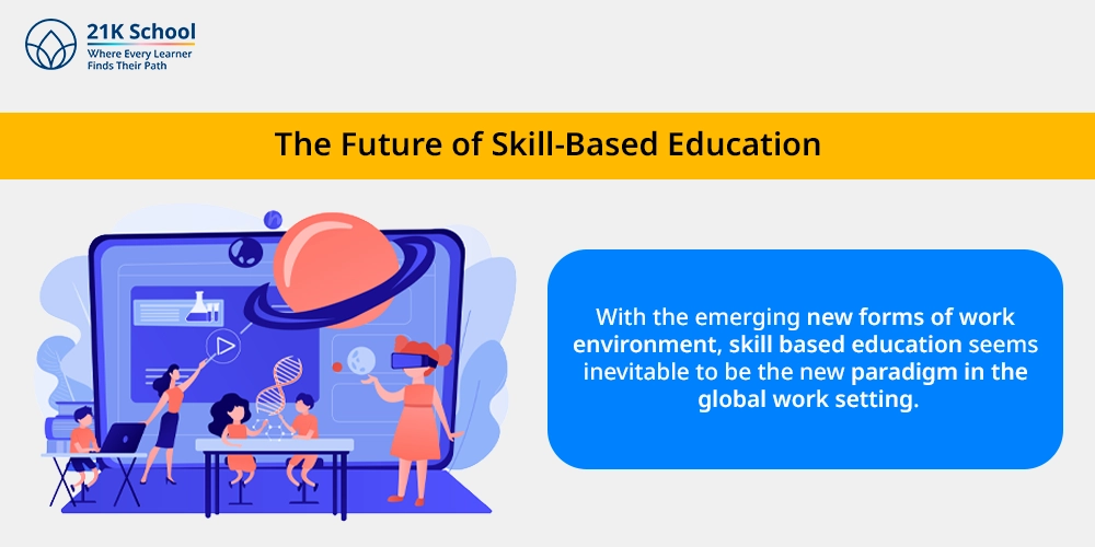 The Future of Skill-Based Education