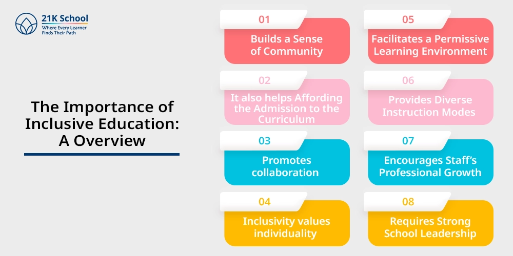 The Importance of Inclusive Education: A Overview