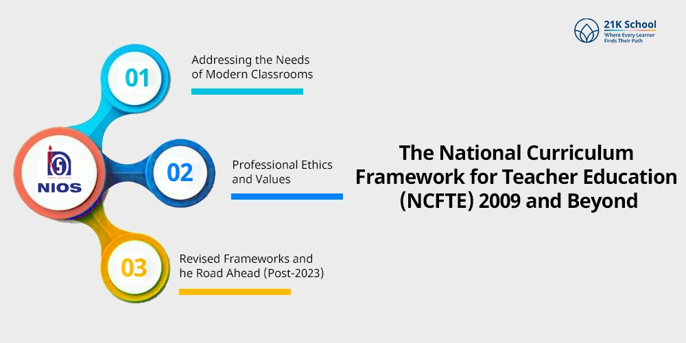The National Curriculum Framework for Teacher Education (NCFTE) 2009 and Beyond