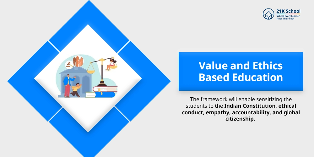 Value and Ethics Based Education