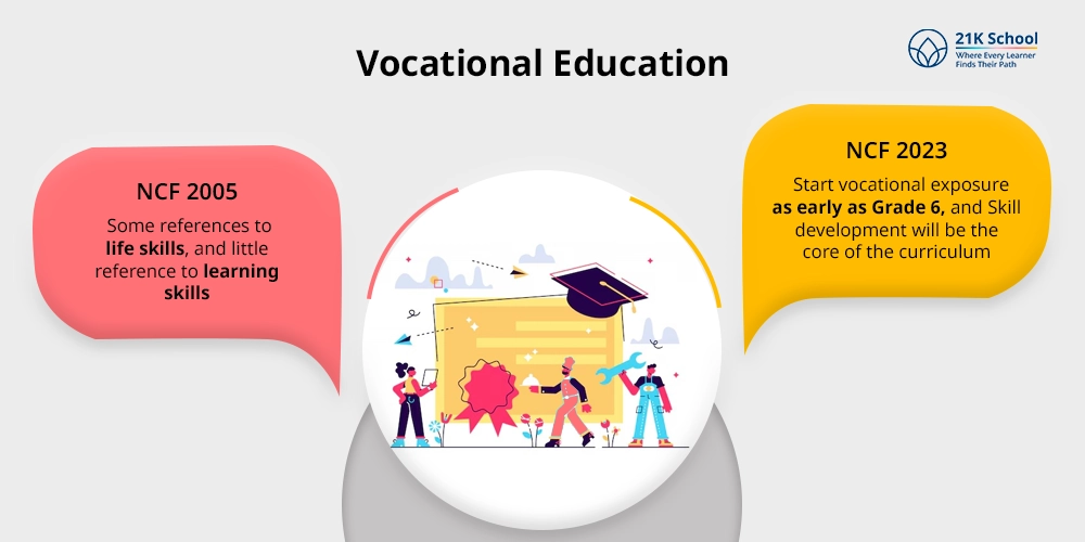 Vocational Education: