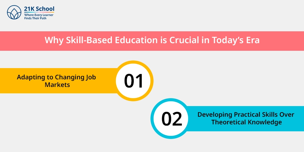 Why Skill-Based Education is Crucial in Today