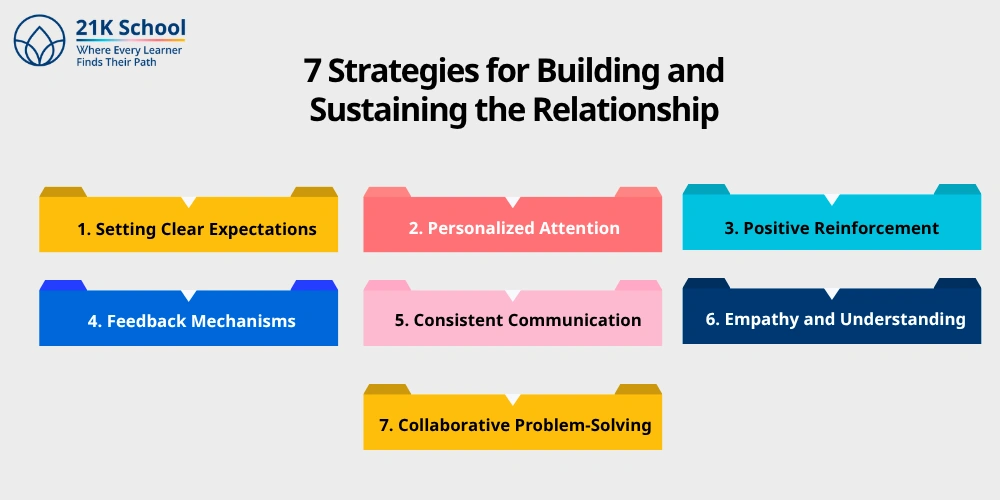 7 Strategies for Building and Sustaining the Relationship