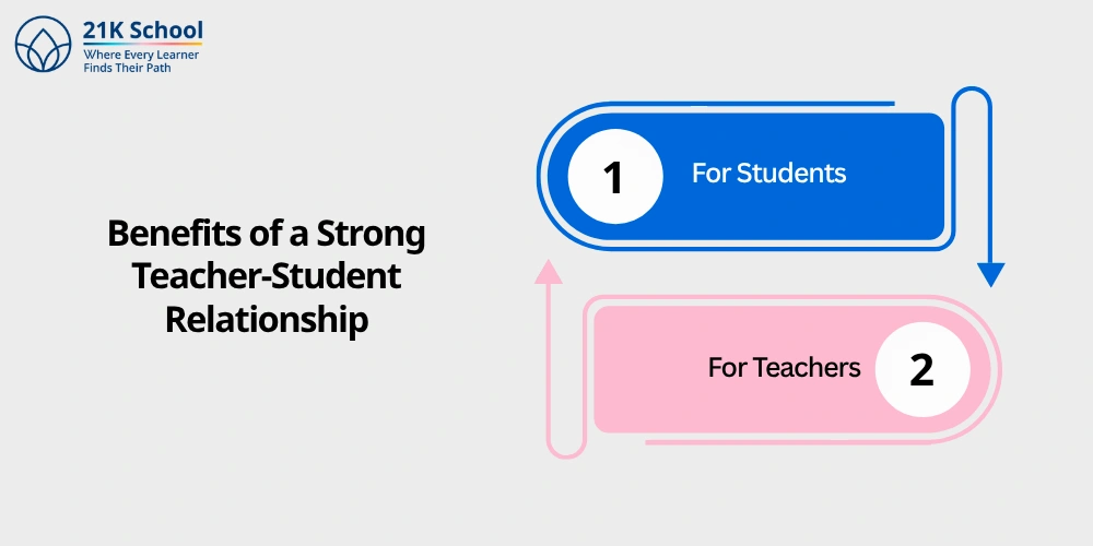 Benefits of a Strong Teacher-Student Relationship