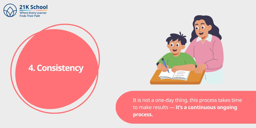 4. Consistency