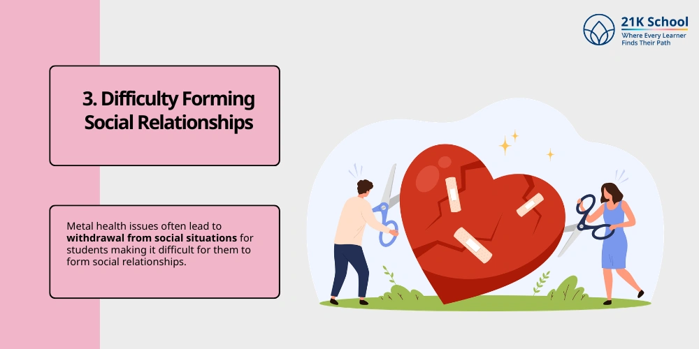 Difficulty Forming Social Relationships