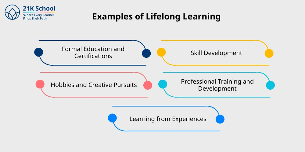 Examples of Lifelong Learning
