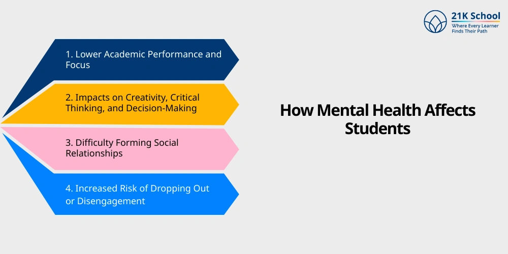 How Mental Health Affects Students