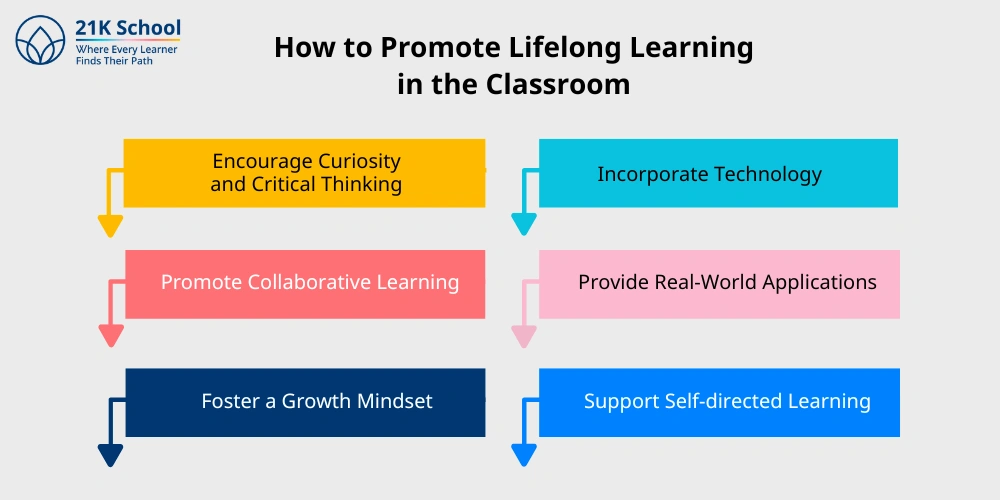 How to Promote Lifelong Learning in the Classroom