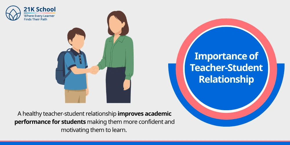 Importance of Teacher-Student Relationship