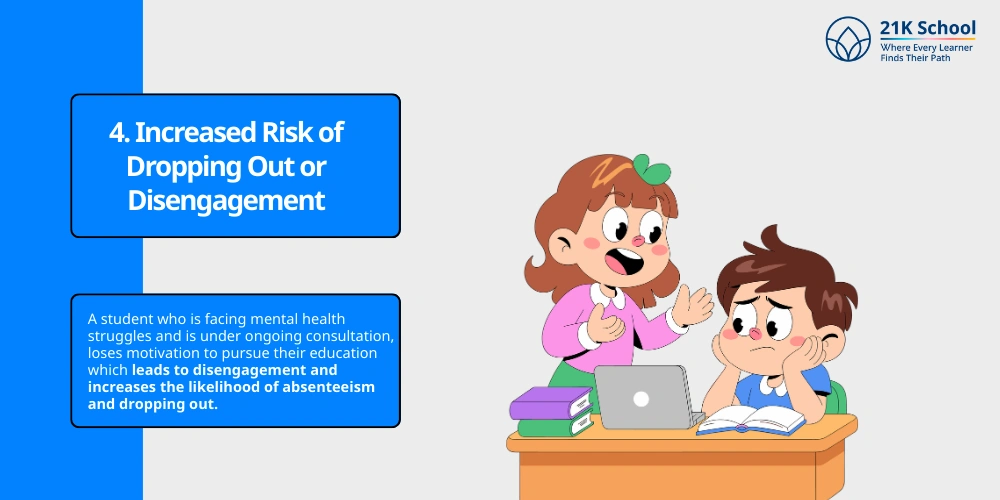 Increased Risk of Dropping Out or Disengagement