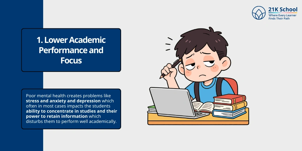 Lower Academic Performance and Focus