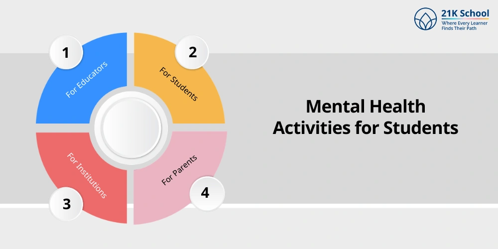 Mental Health Activities for Students