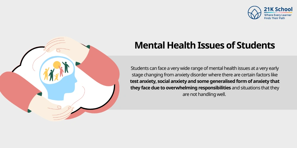 Mental Health Issues of Students