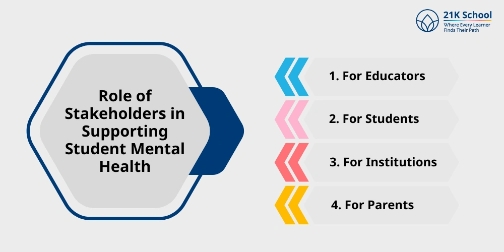 Role of Stakeholders in Supporting Student Mental Health