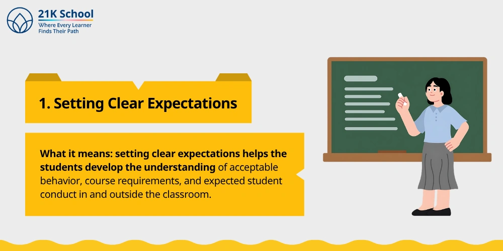1. Setting Clear Expectations