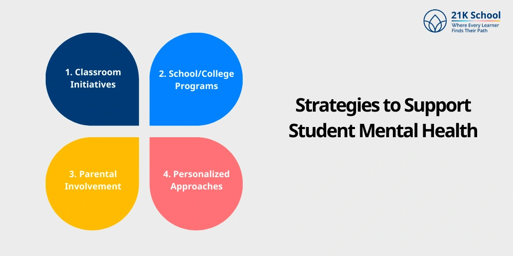 Strategies to Support Student Mental Health