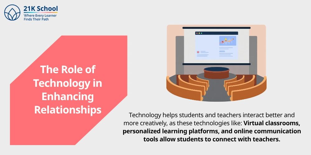 The Role of Technology in Enhancing Relationships