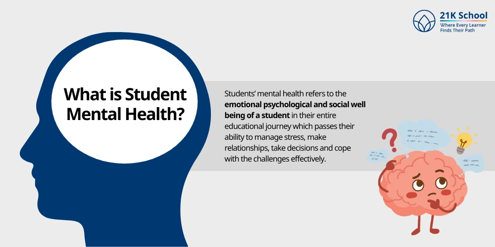 What is Student Mental Health?