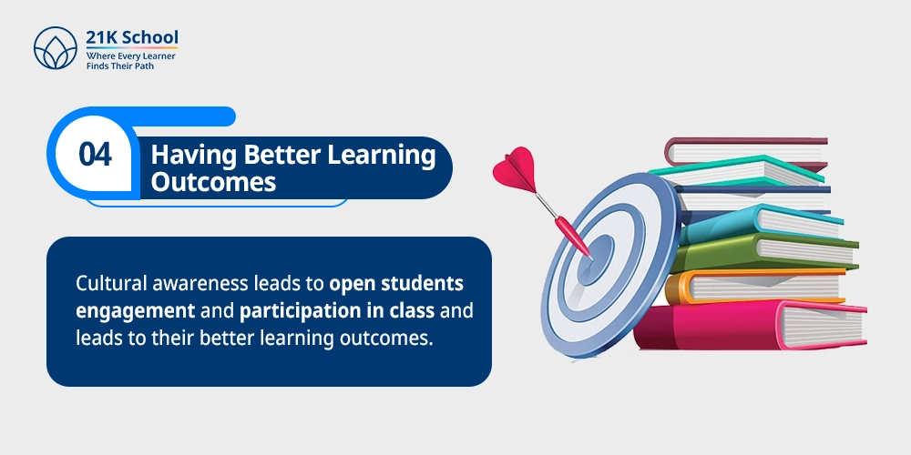 Having Better Learning Outcomes