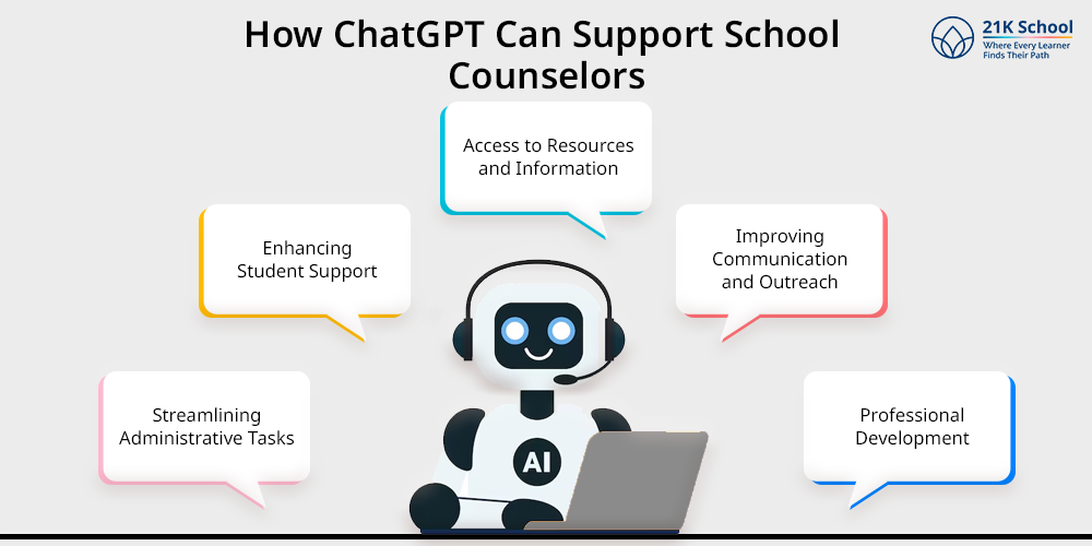 How ChatGPT Can Support School Counselors