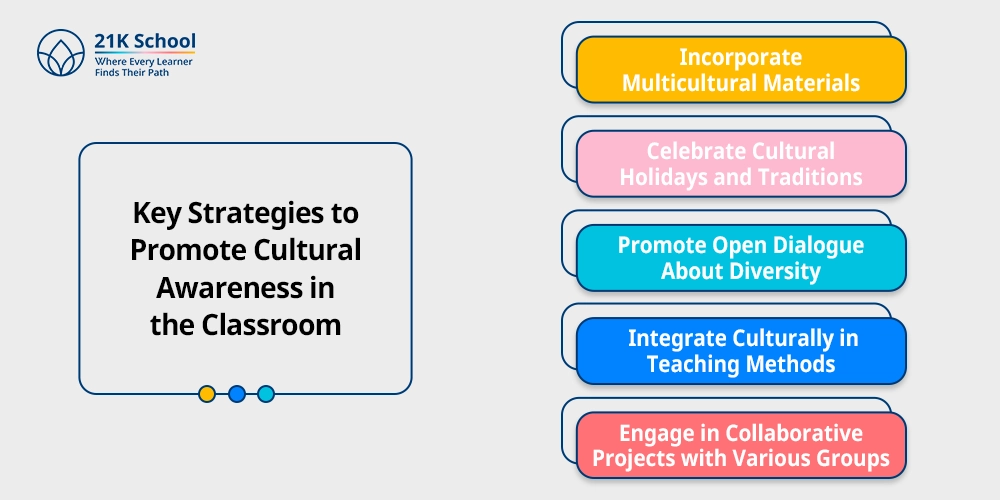 Key Strategies to Promote Cultural Awareness in the Classroom