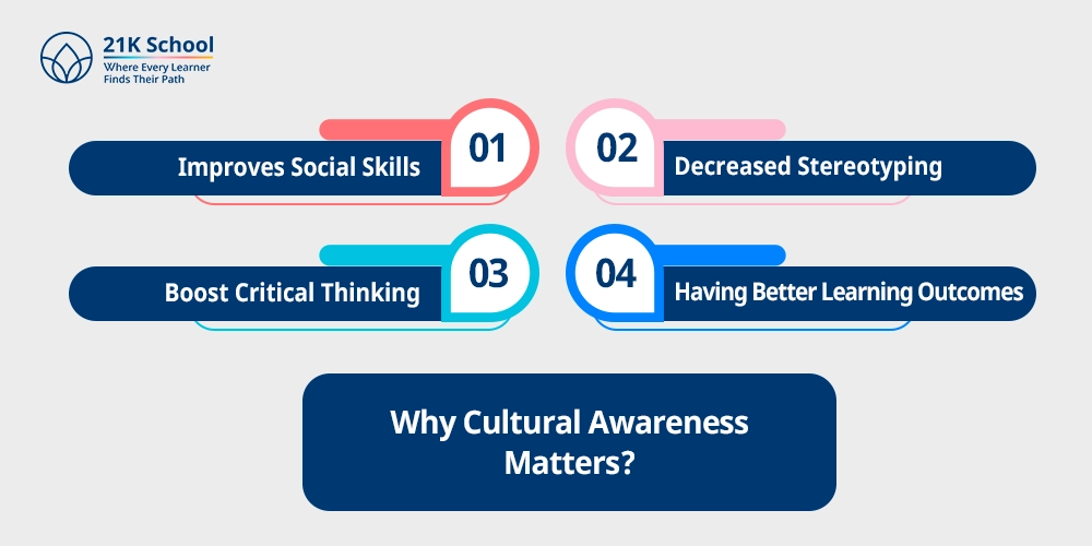 Why Cultural Awareness Matters?