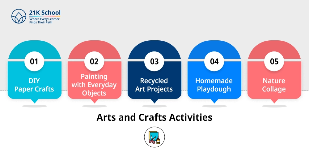 Arts and Crafts Activities