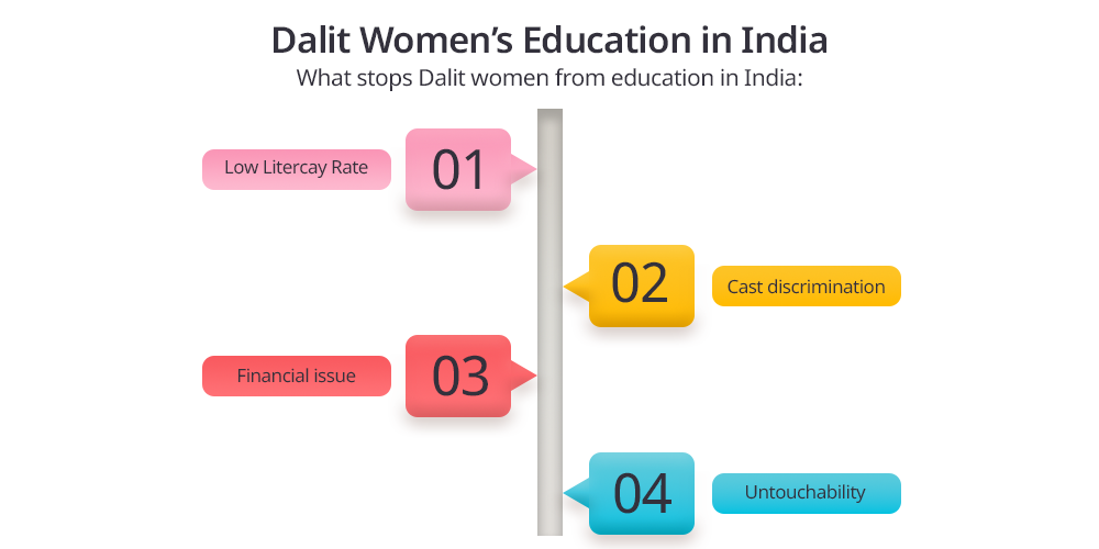 Dalit Women