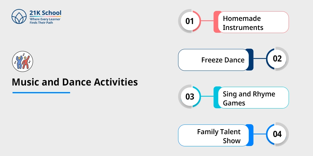 Music and Dance Activities