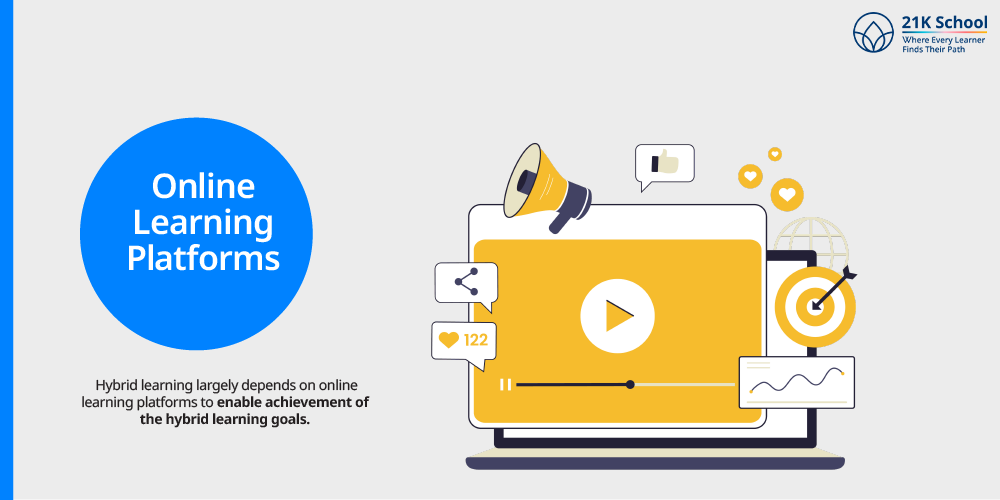 Online Learning Platforms