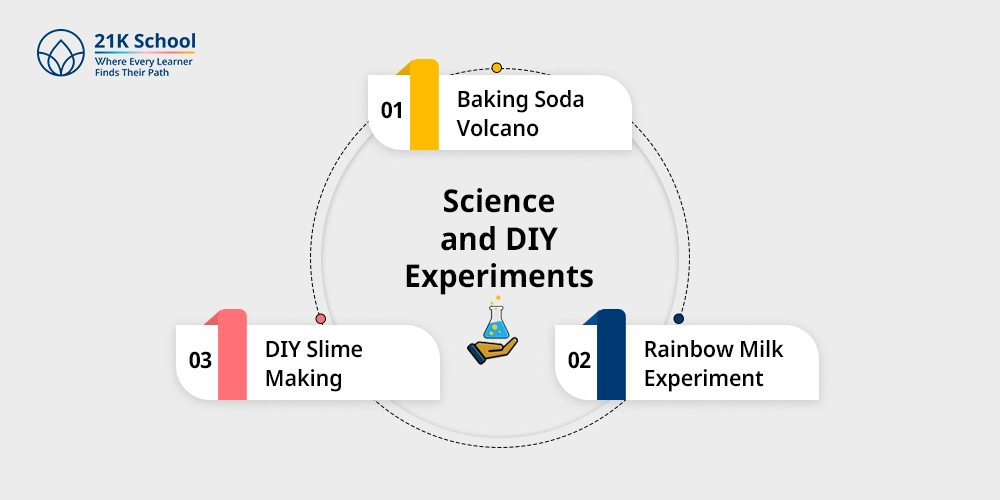 Science and DIY Experiments