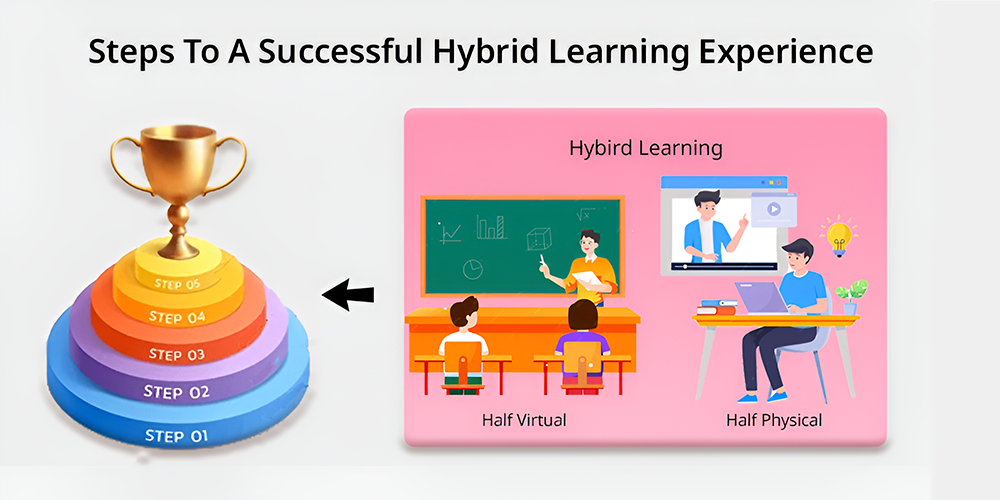 Steps To A Successful Hybrid Learning Experience