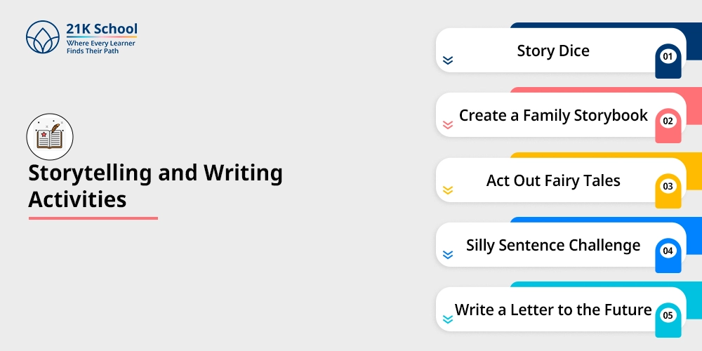 Storytelling and Writing Activities