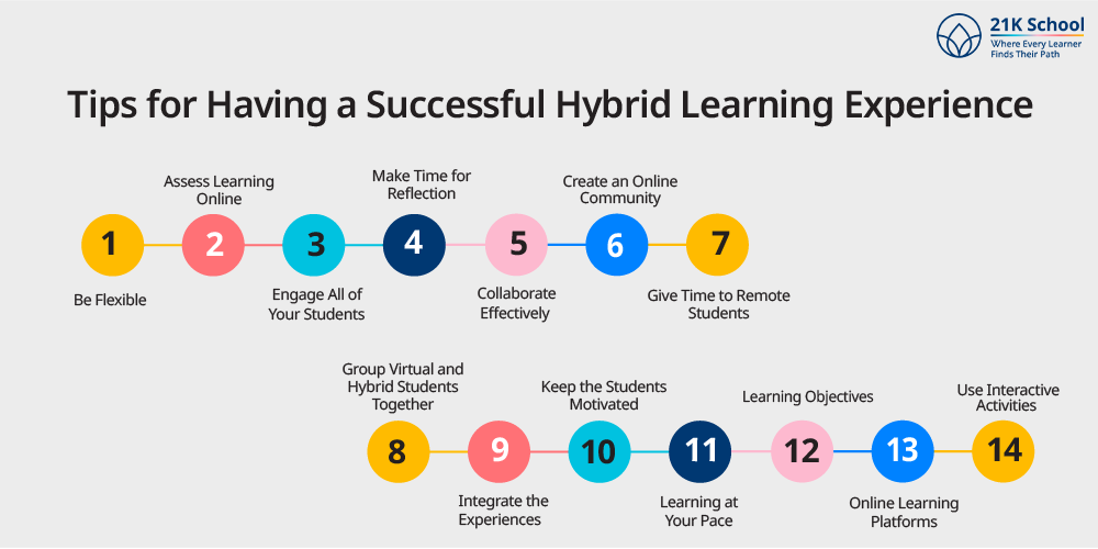 Tips for Having a Successful Hybrid Learning Experience