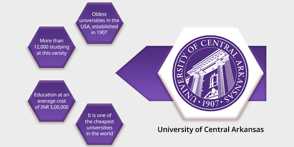 4. University of Central Arkansas