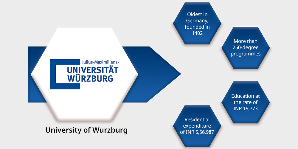 1. University of Wurzburg
