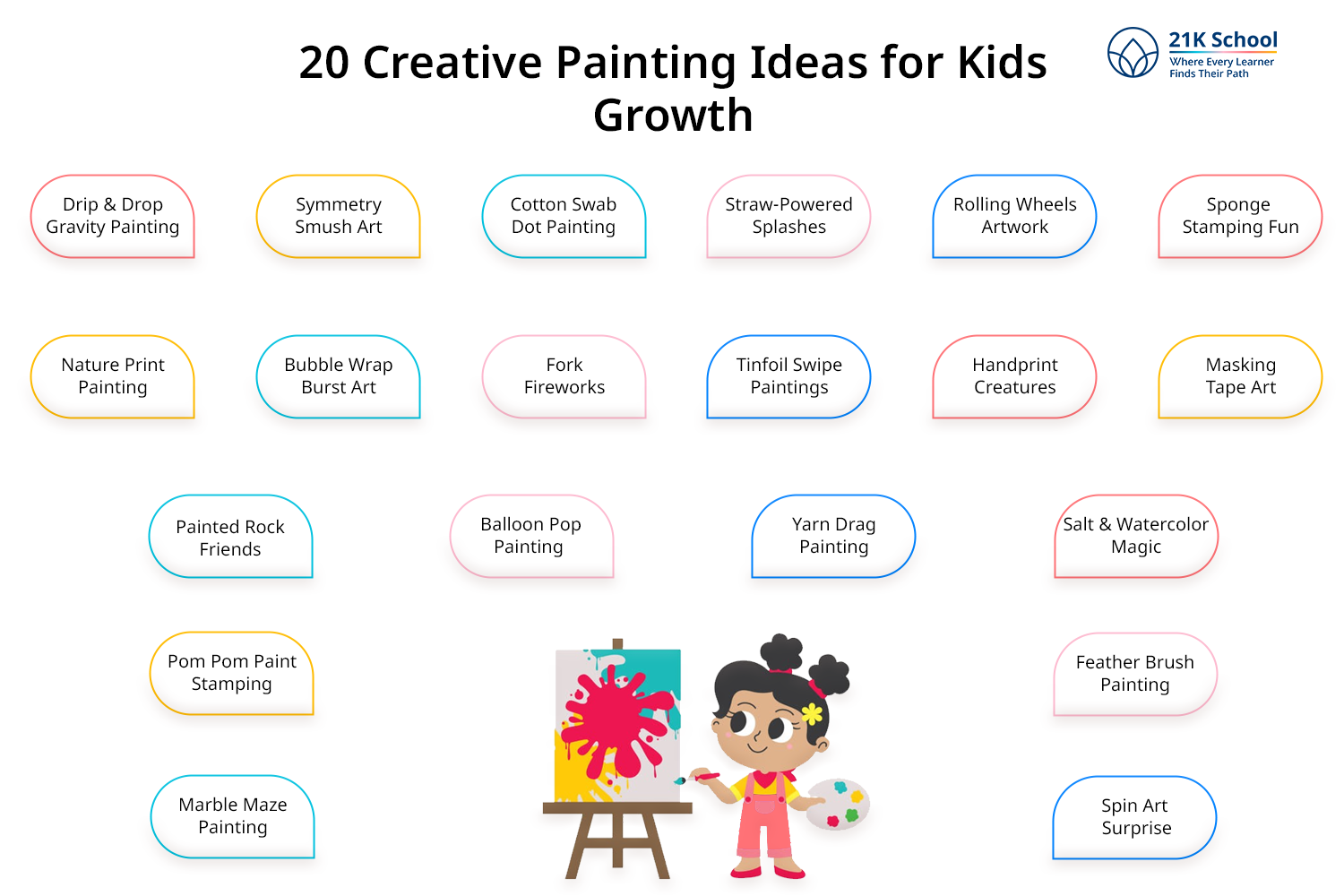 20 Creative Painting Ideas for Kids Growth