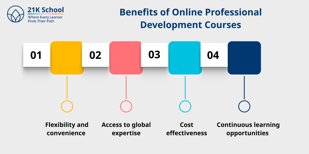 Benefits of Online Professional Development Courses