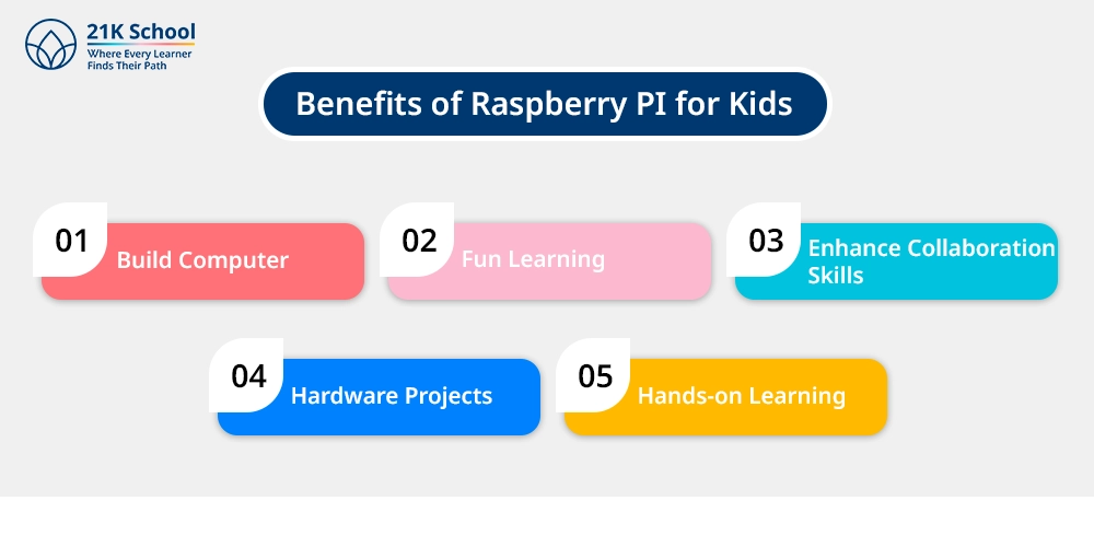 Benefits of Raspberry PI for Kids